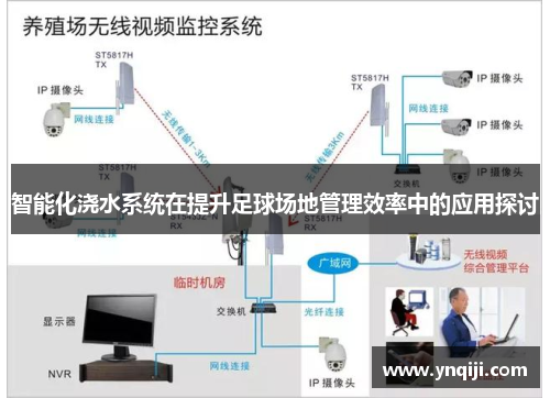 智能化浇水系统在提升足球场地管理效率中的应用探讨