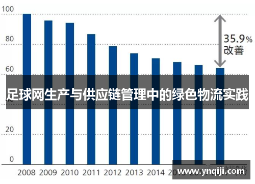 足球网生产与供应链管理中的绿色物流实践